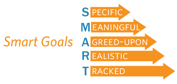 SMART goals emphasizing organizational purpose